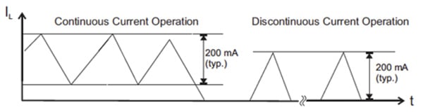 Texas Instruments TPS6122x Texas Instruments TPS6122x